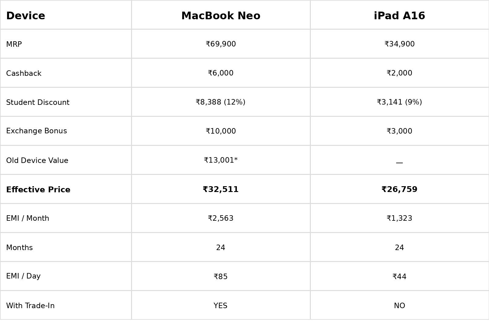 updated_student_offer_table